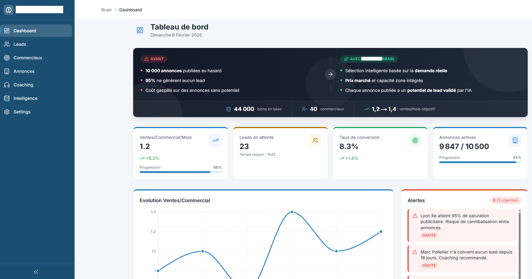 Real Estate AI Dashboard