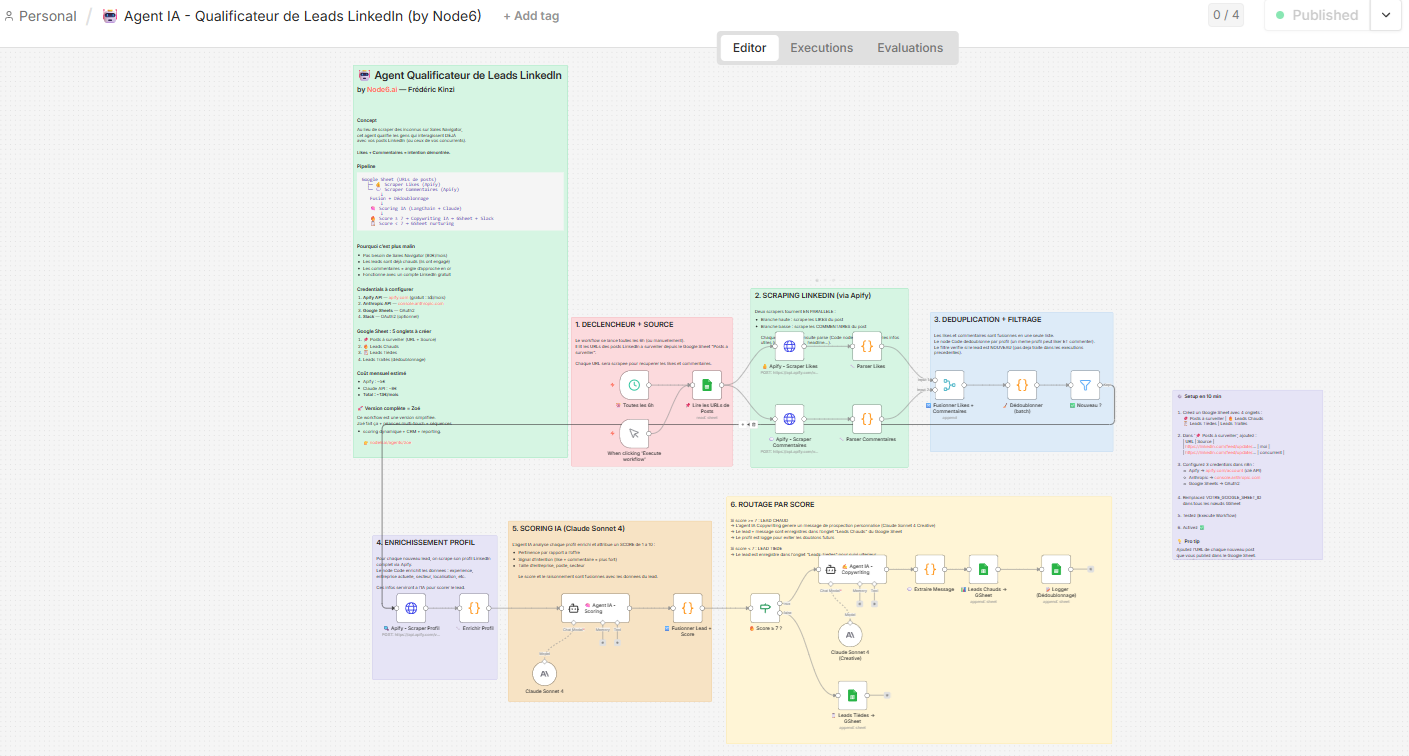Workflow n8n - Qualification leads LinkedIn